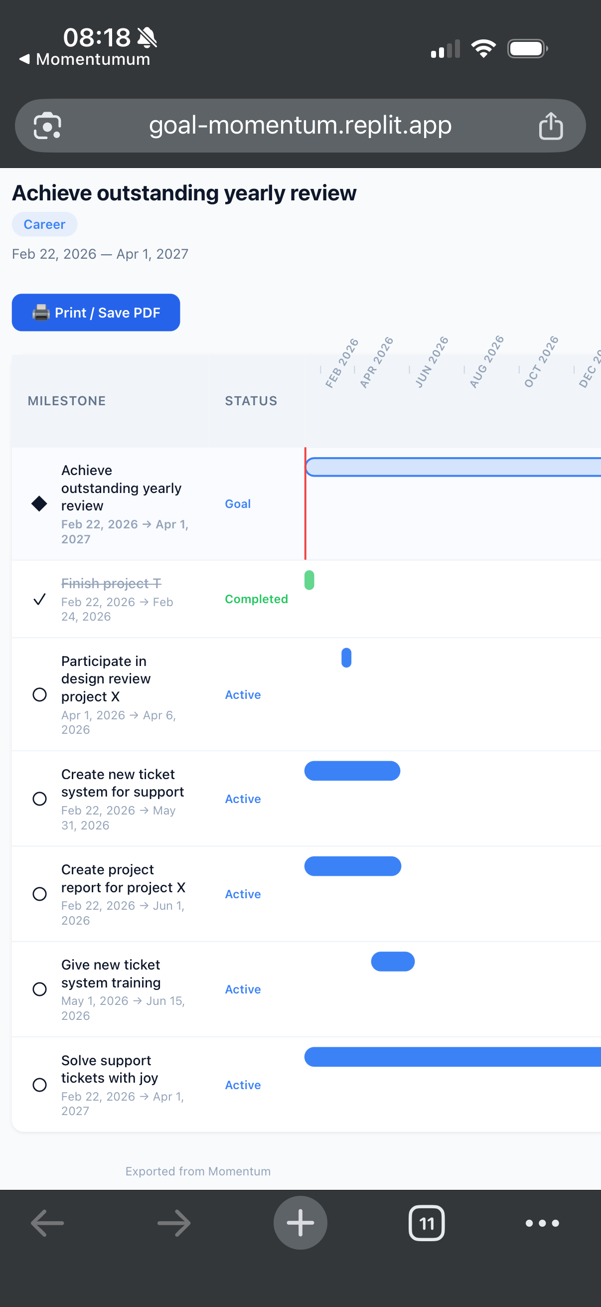 Exported Gantt chart with milestone details